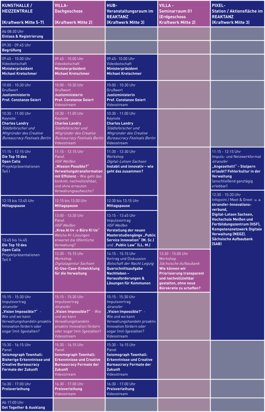 Die Tabbelle mit dem Programm ist mit dem PDF verlinkt.